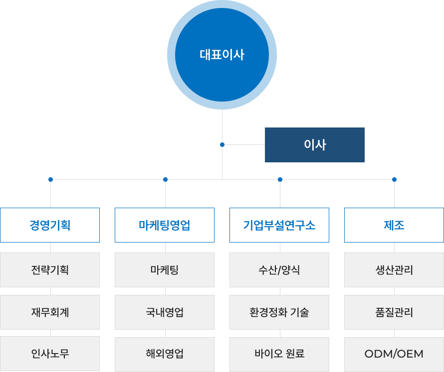 조직도 이미지