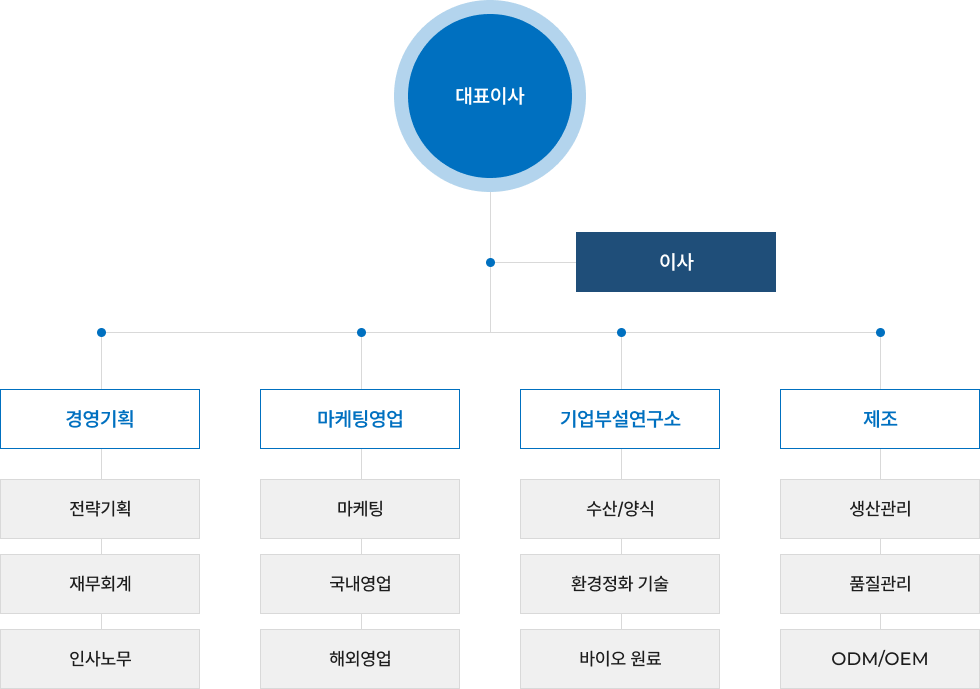 조직도 이미지